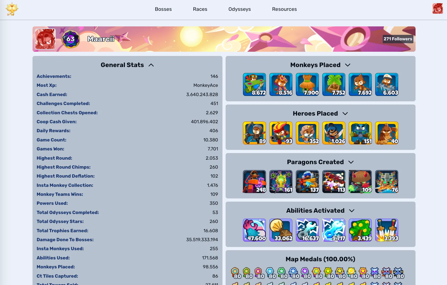User Profile Stats