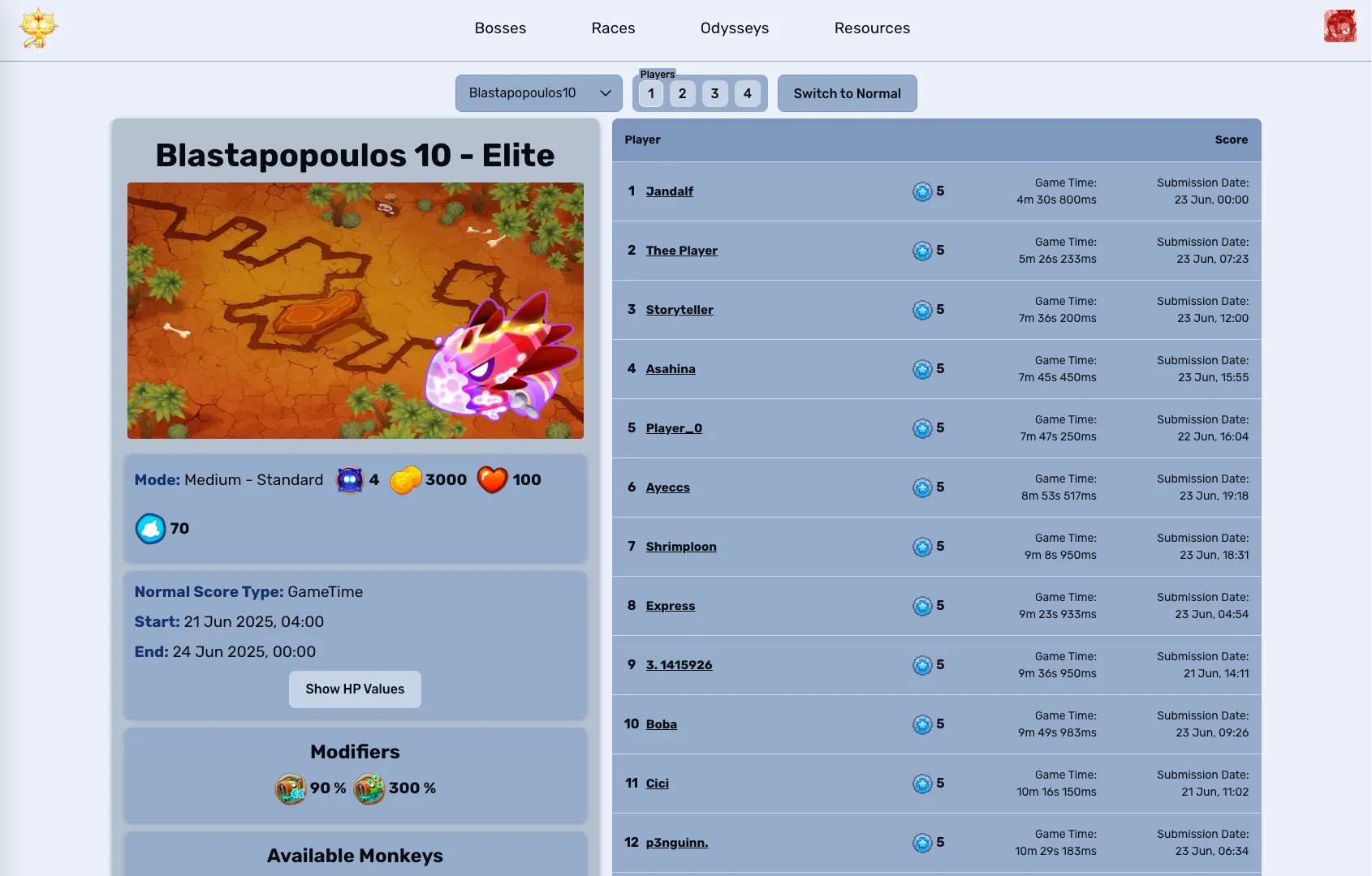 Event Leaderboards